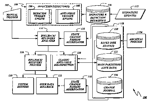 Une figure unique qui représente un dessin illustrant l'invention.